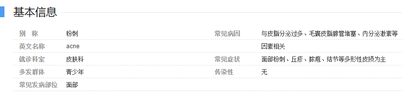 青春痘基本信息